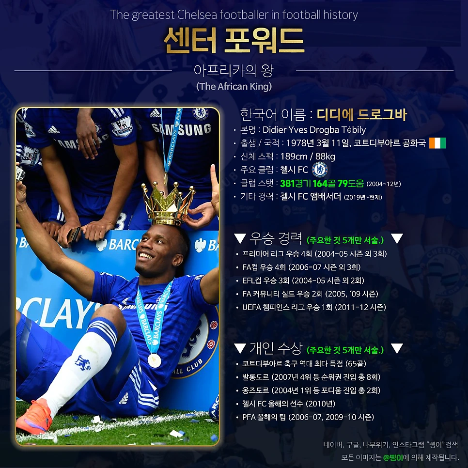 디디에 드로그바 센터 포워드 상세 정보 디자인