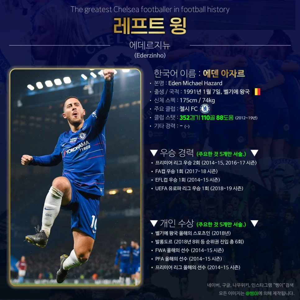 에덴 아자르 레프트 윙 상세 정보 디자인