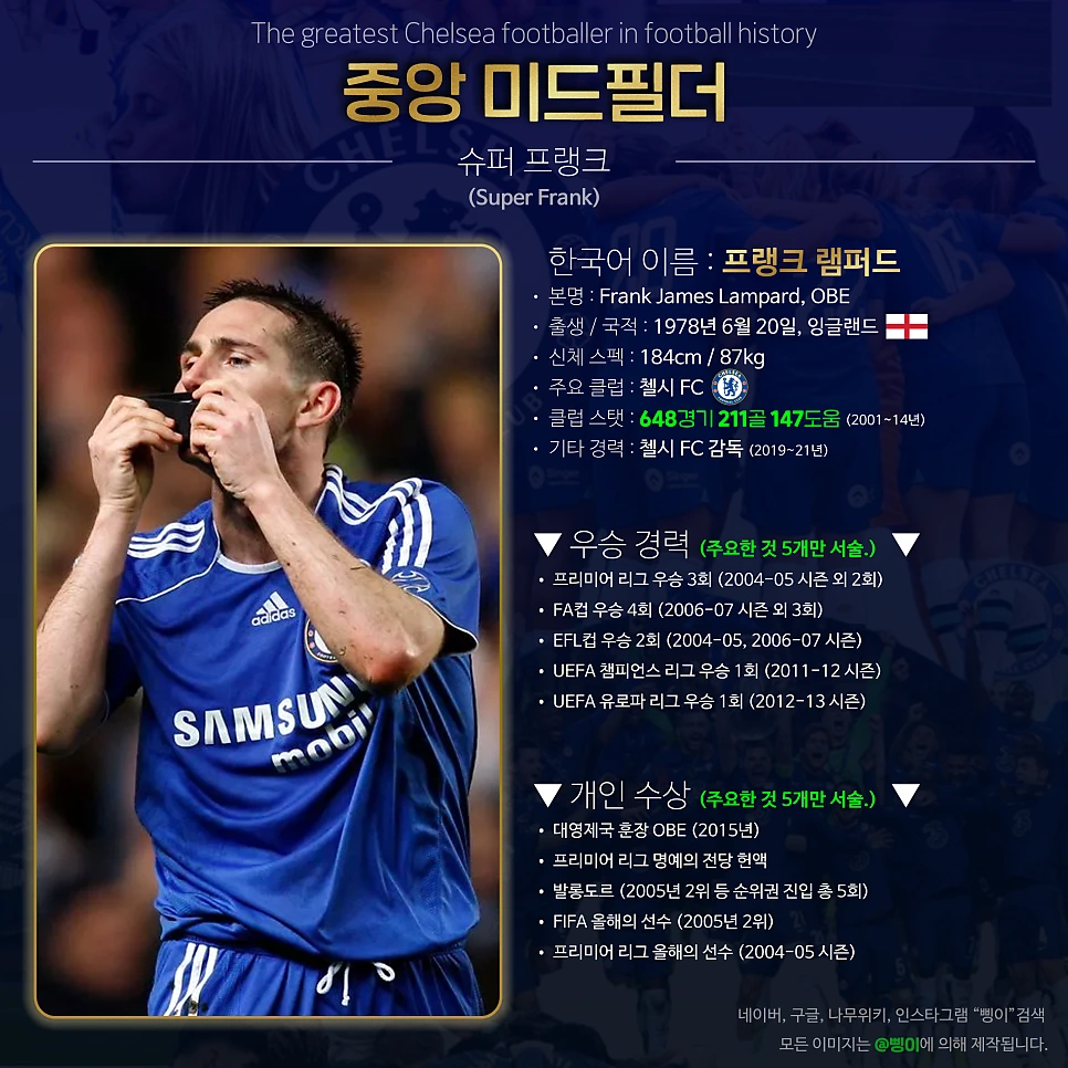 프랭크 램퍼드 중앙 미드필더 상세 정보 디자인