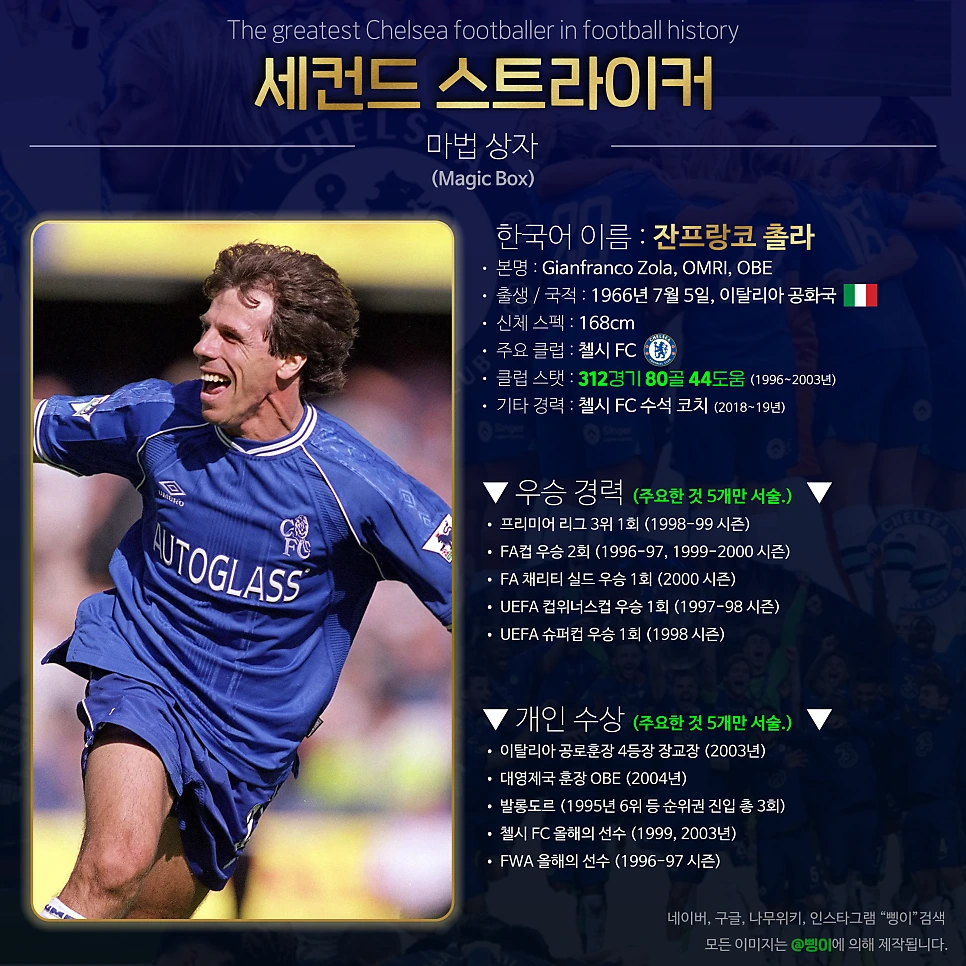 잔프랑코 촐라 세컨드 스트라이커 상세 정보 디자인