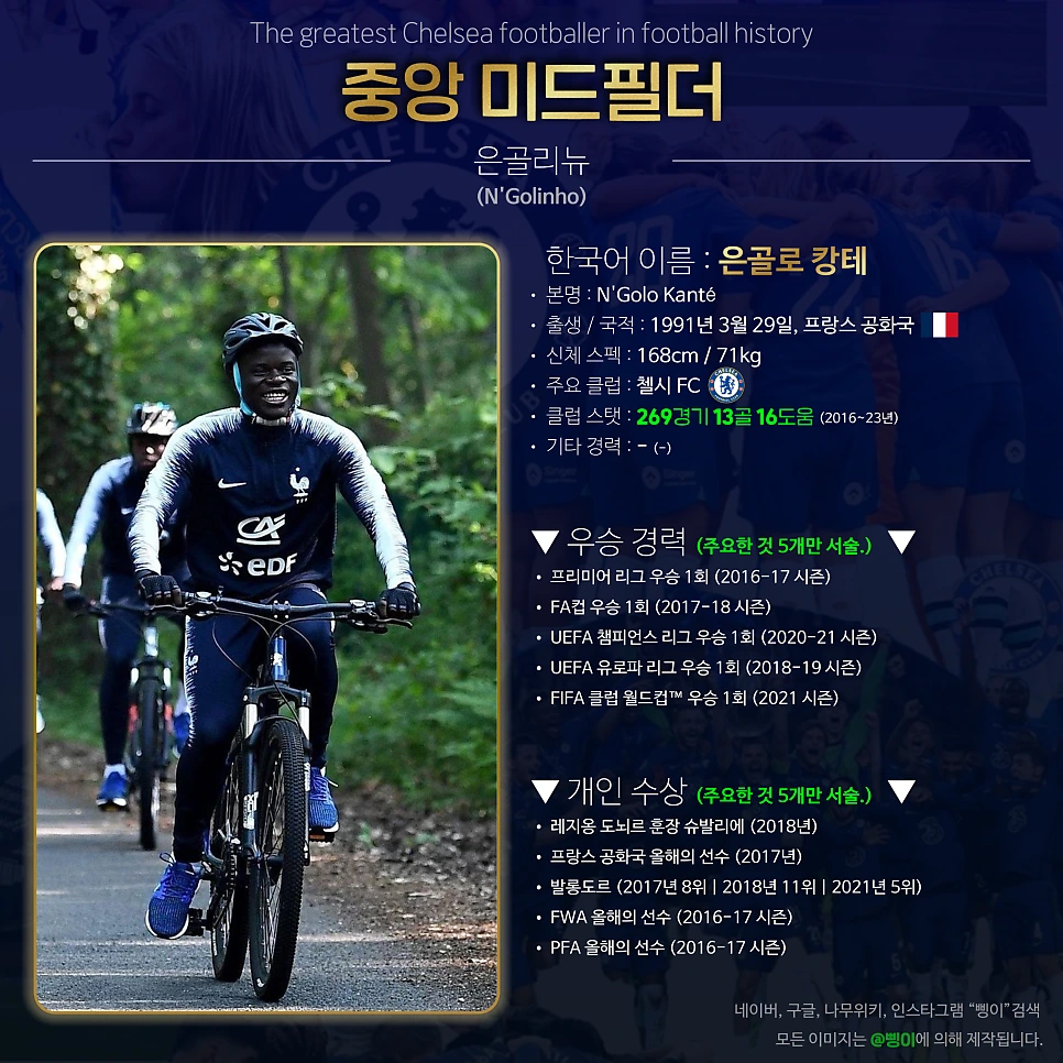 은골로 캉테 중앙 미드필더 상세 정보 디자인