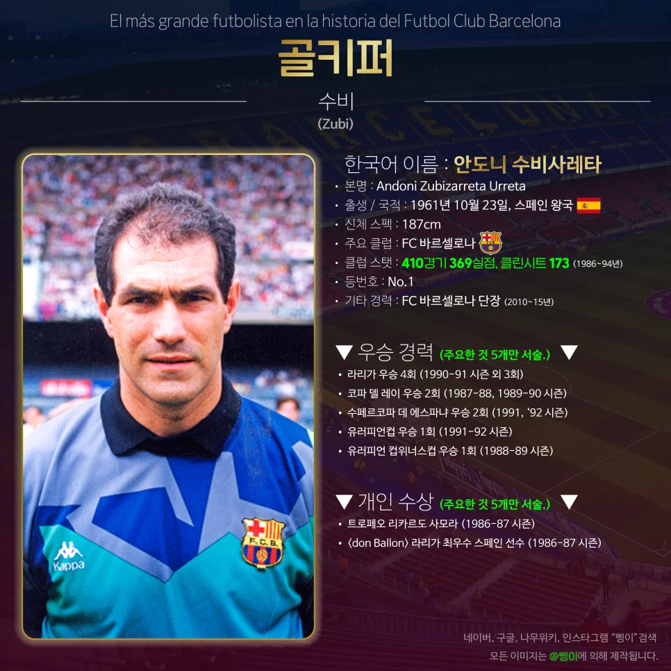 안도니 수비사레타 골키퍼 선수 카드