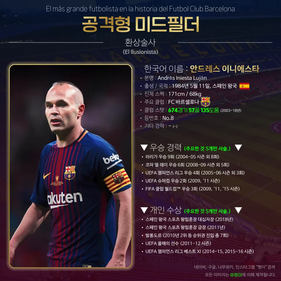 안드레스 이니에스타 공격형 미드필더 선수 카드