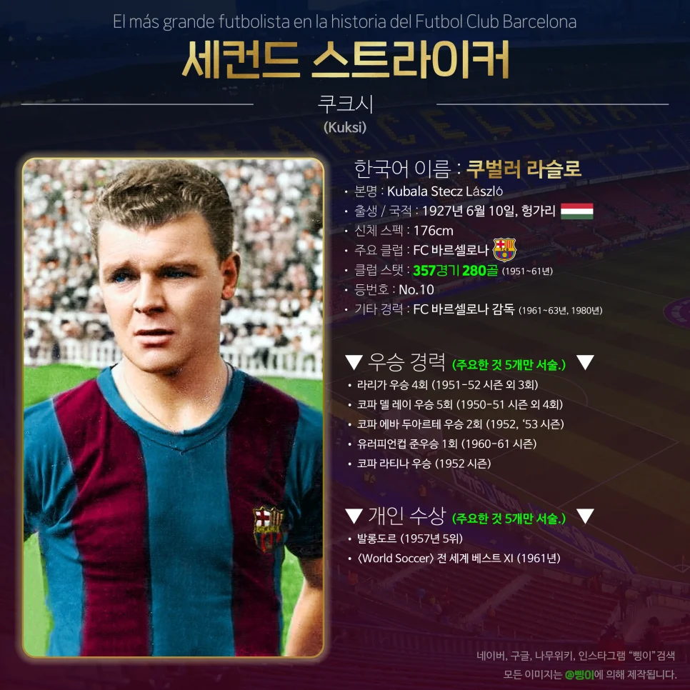 쿠벌러 라슬로 세컨드 스트라이커 선수 카드