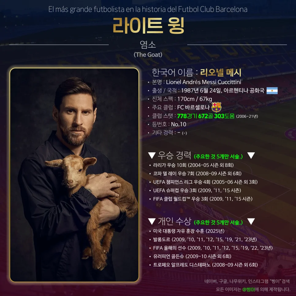 리오넬 메시 라이트 윙 선수 카드