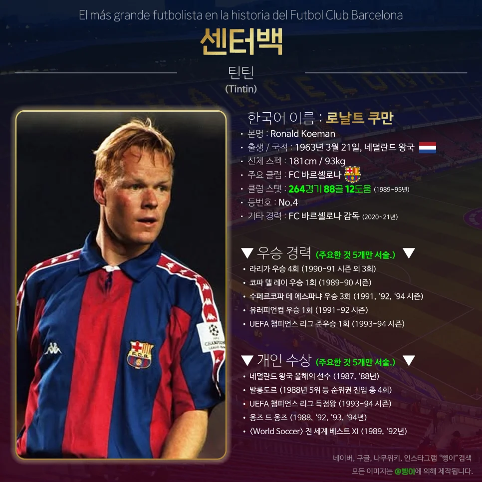 로날트 쿠만 센터백 선수 카드