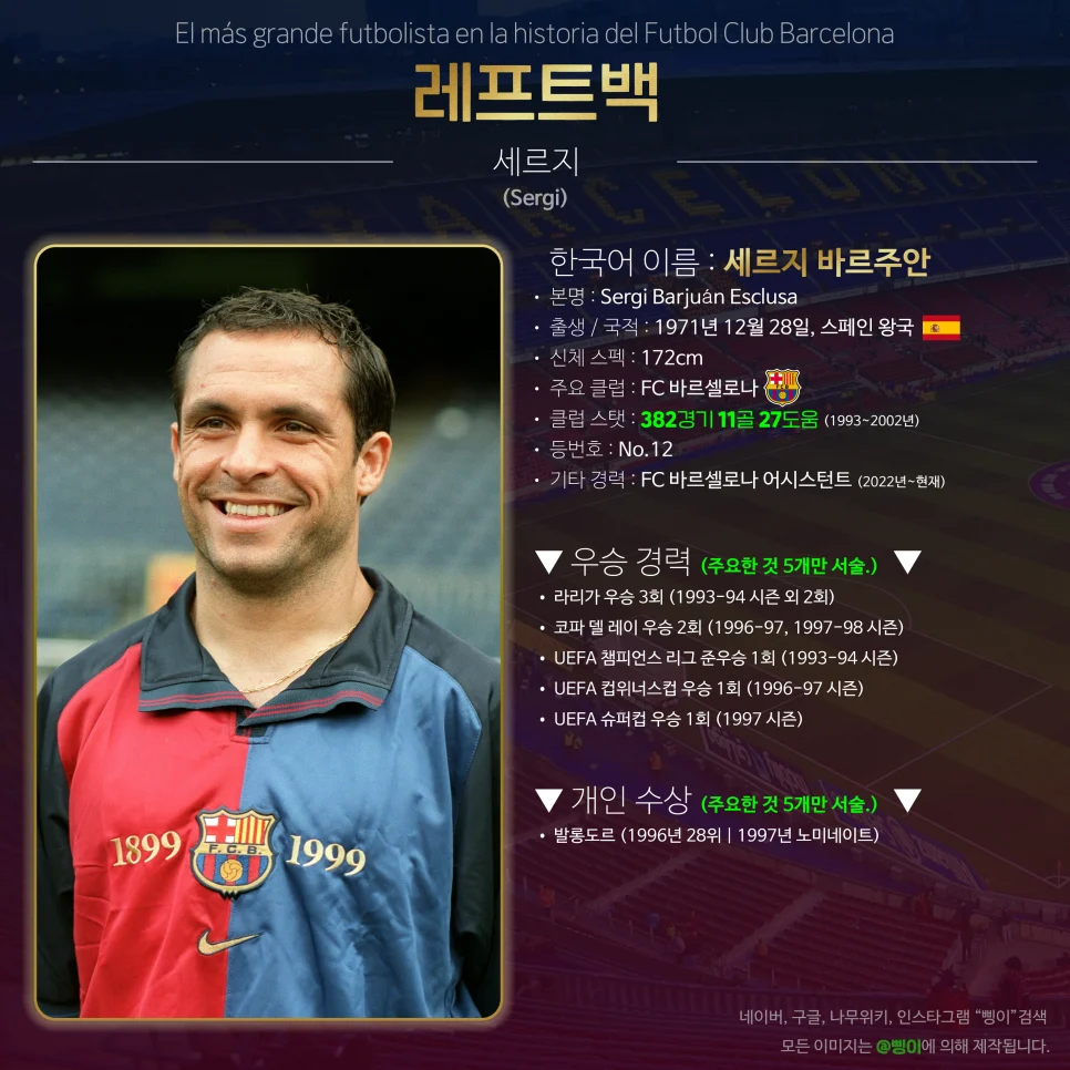 세르지 바르주안 레프트백 선수 카드