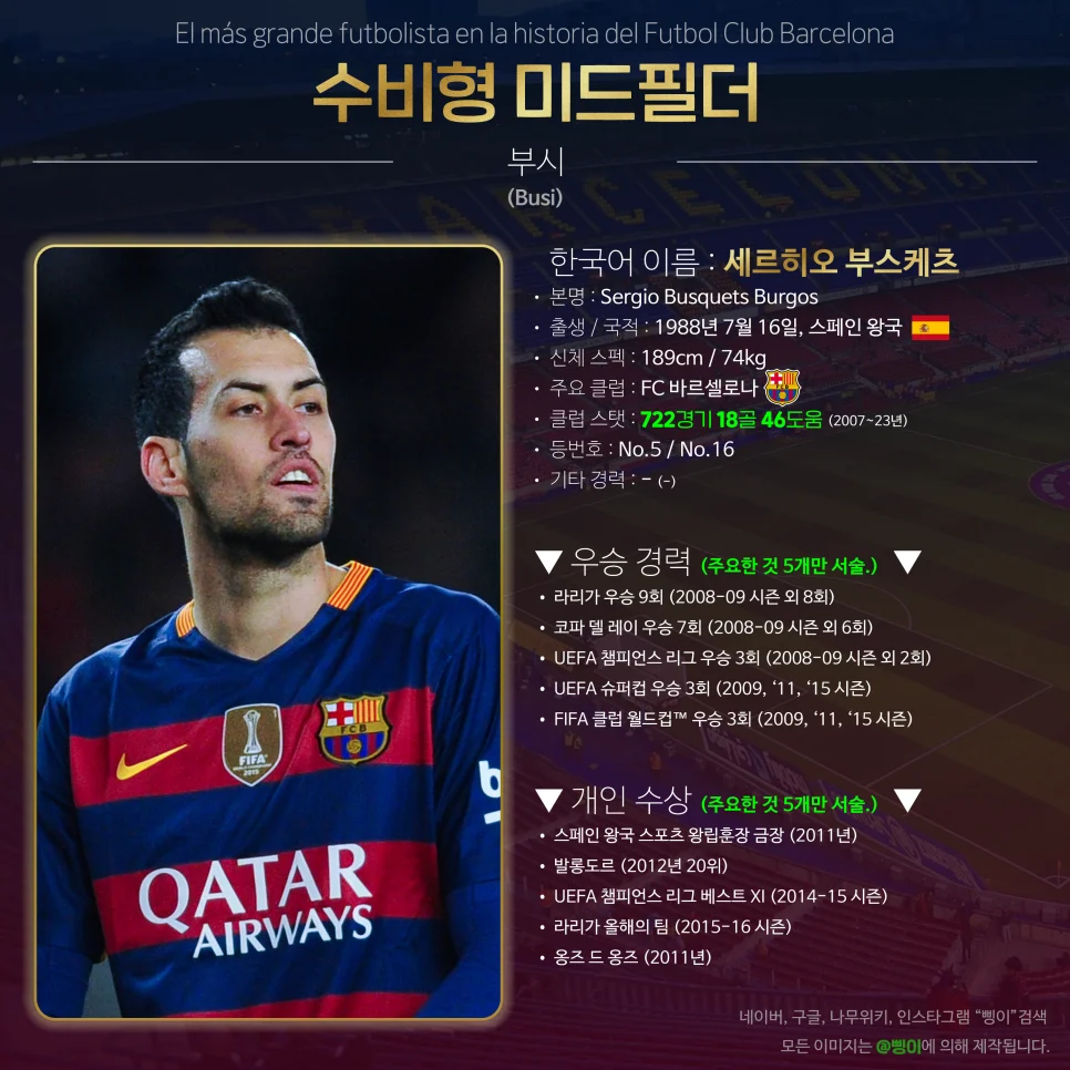 세르히오 부스케츠 수비형 미드필더 선수 카드