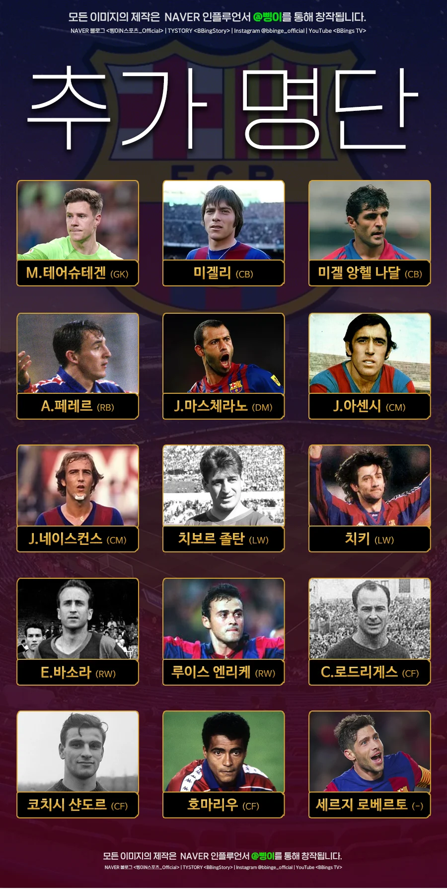 FC 바르셀로나 역대 베스트 11 추가 15인 편집물