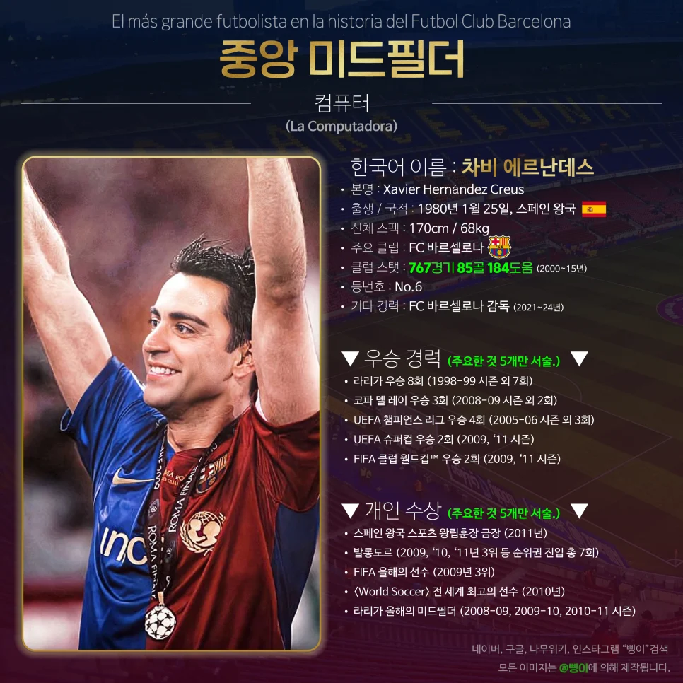 차비 에르난데스 중앙 미드필더 선수 카드