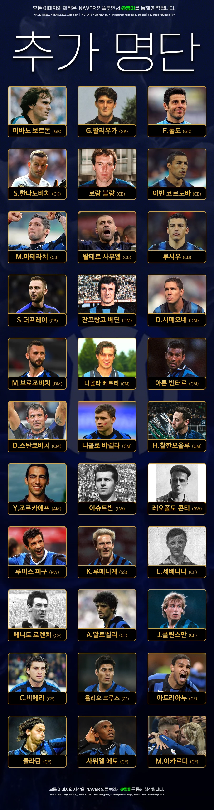 FC 인테르나치오날레 밀라노 역대 베스트 11 추가 명단 33인 편집물