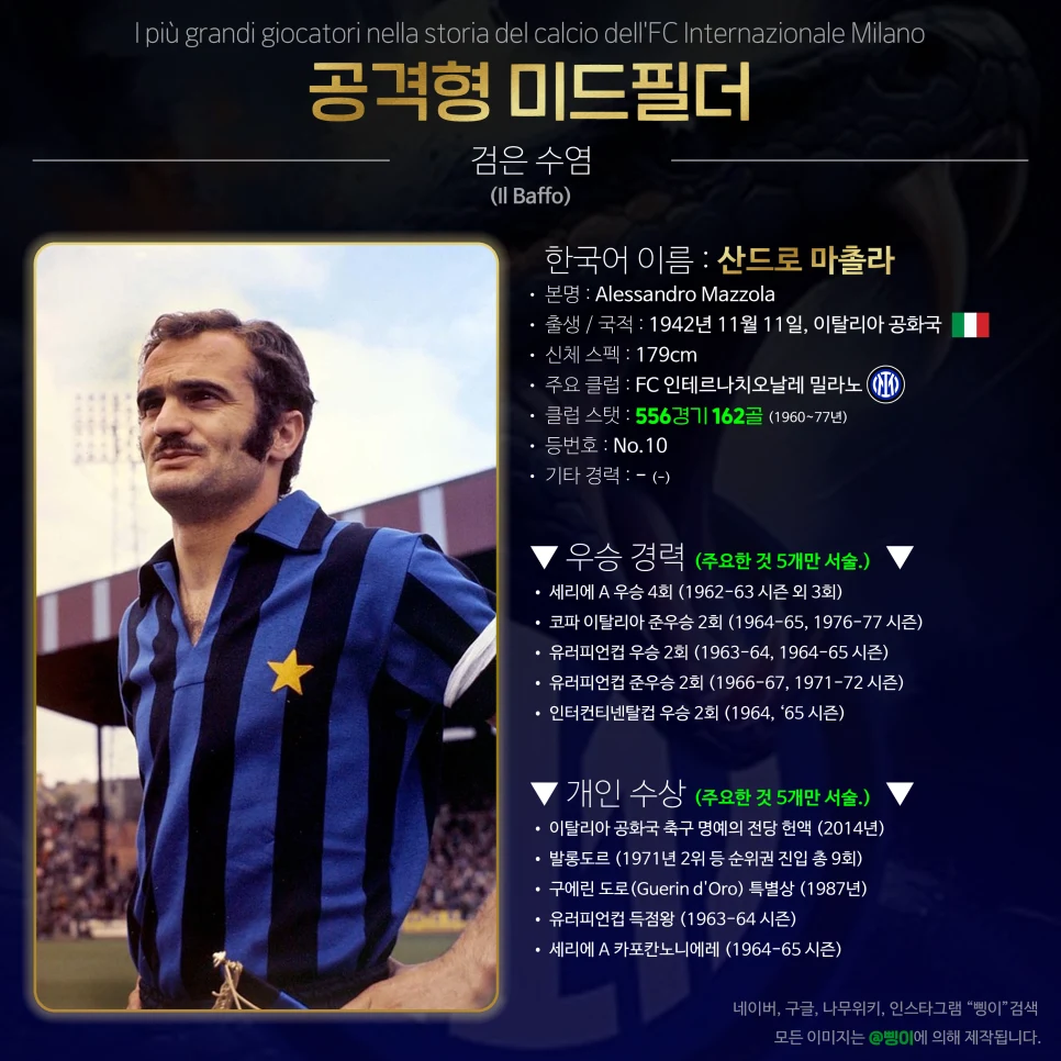 산드로 마촐라 공격형 미드필더 상세 정보 디자인