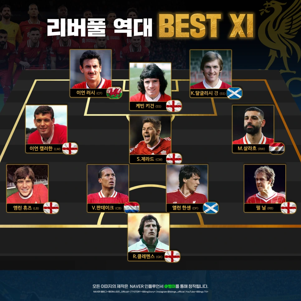 4-3-3 대형으로 배치한 리버풀 FC 역대 베스트 11