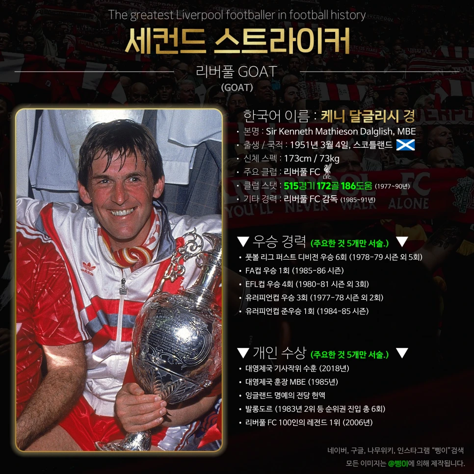 케니 달글리시 경 세컨드 스트라이커 상세 정보 디자인