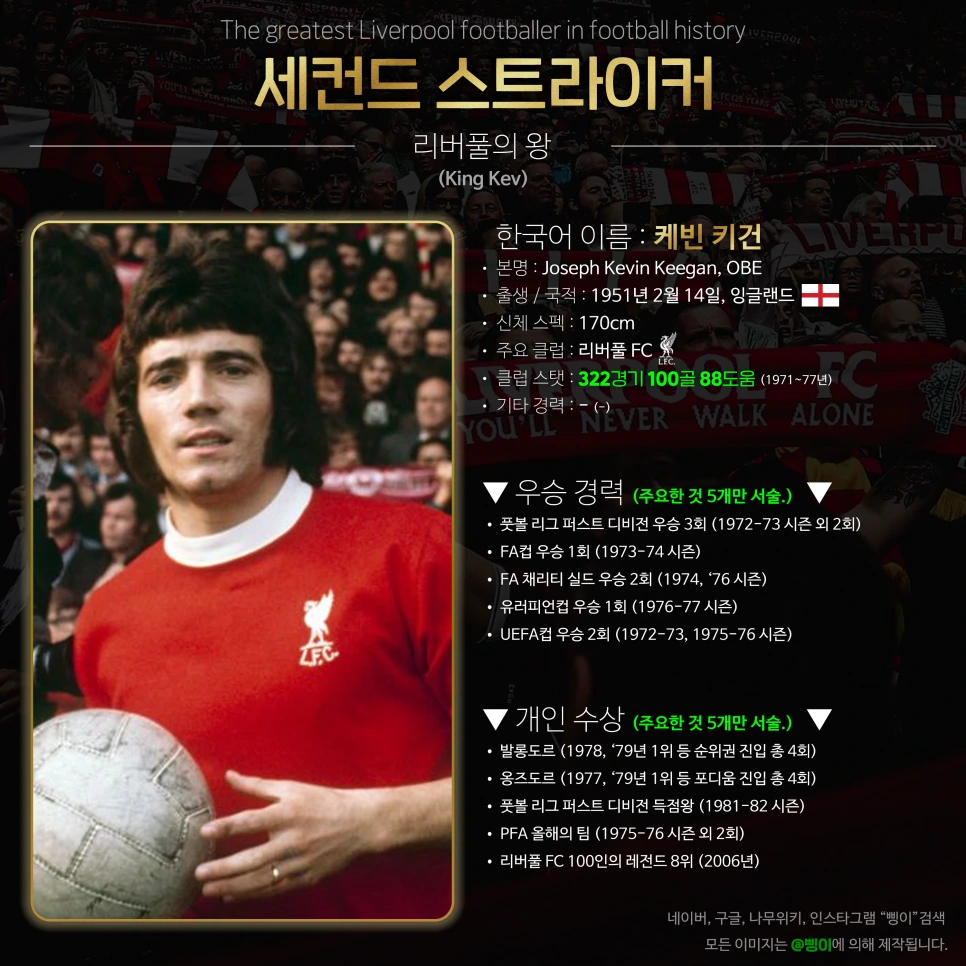 케빈 키건 세컨드 스트라이커 상세 정보 디자인