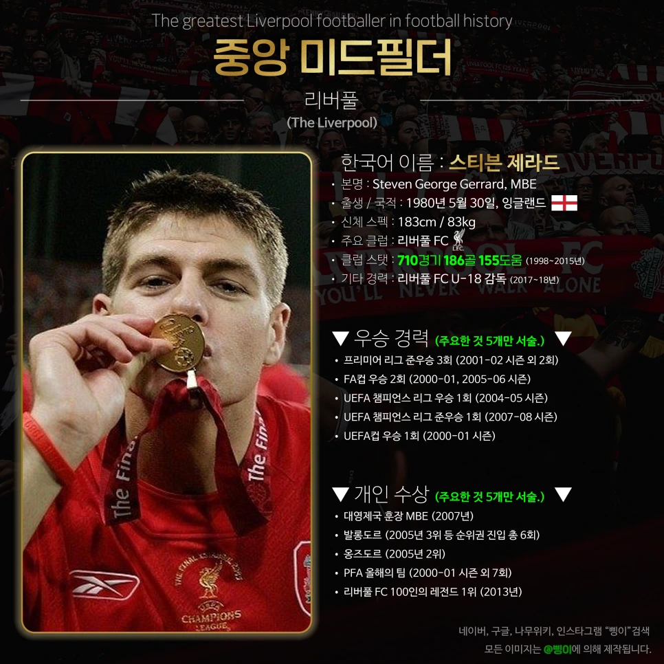 스티븐 제라드 중앙 미드필더 상세 정보 디자인