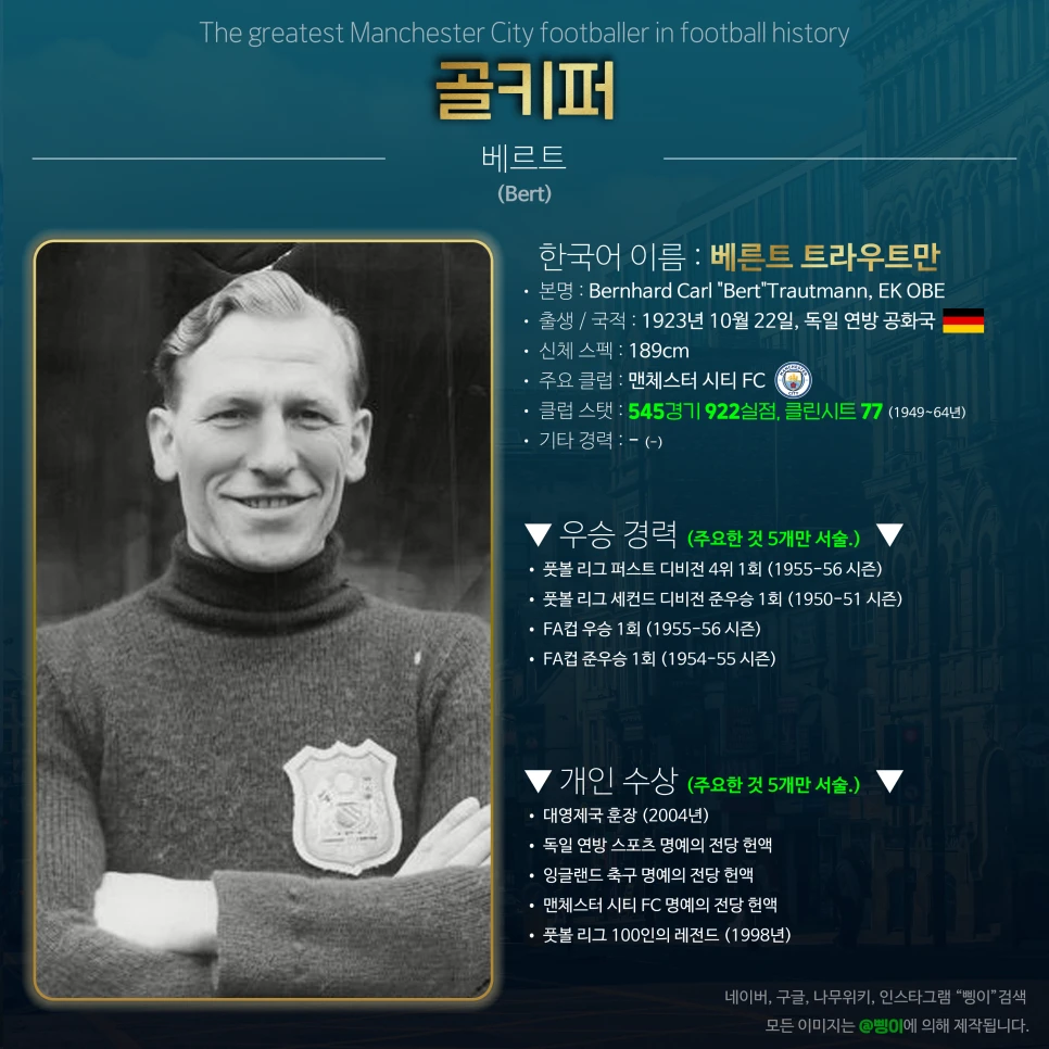 베르트 트라우트만 골키퍼 상세 정보 디자인