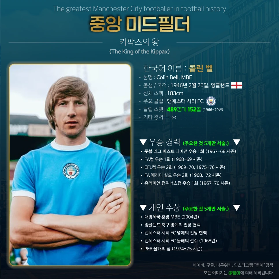 콜린 벨 중앙 미드필더 상세 정보 디자인