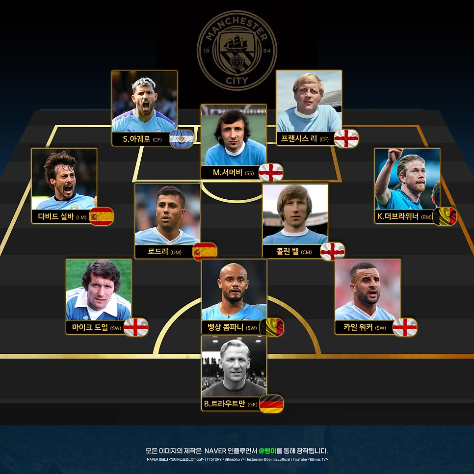 3-4-1-2 대형으로 배치한 맨체스터 시티 FC 역대 베스트 11