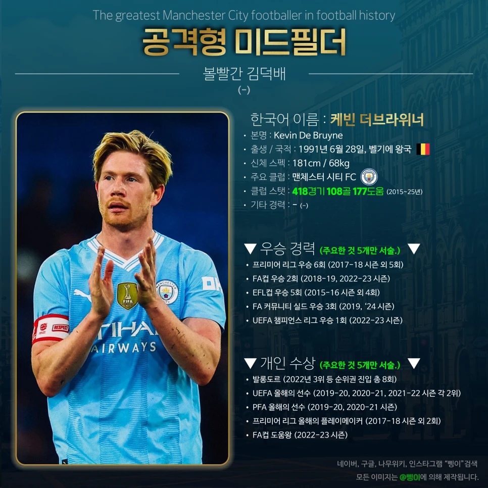 케빈 더브라위너 공격형 미드필더 상세 정보 디자인