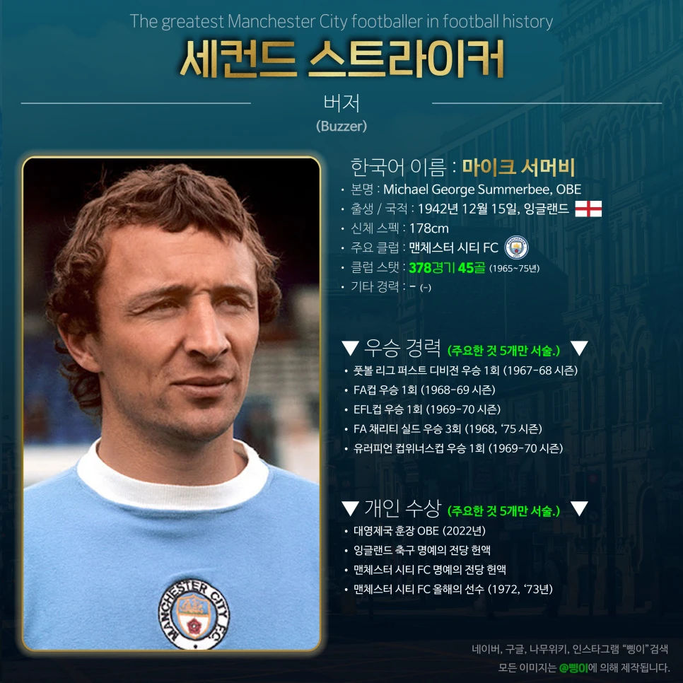 마이크 서머비 세컨드 스트라이커 상세 정보 디자인
