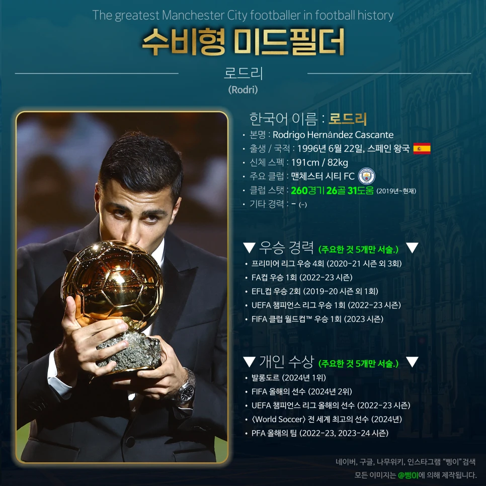 로드리 수비형 미드필더 상세 정보 디자인