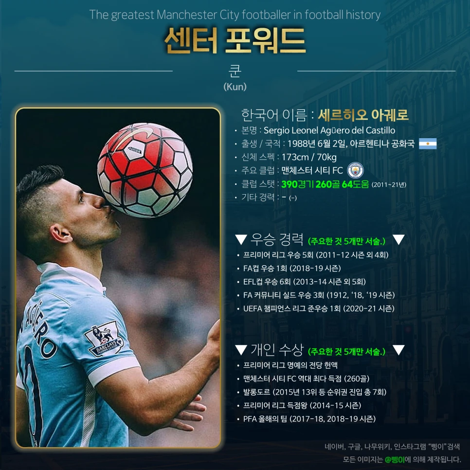 세르히오 아궤로 센터 포워드 상세 정보 디자인