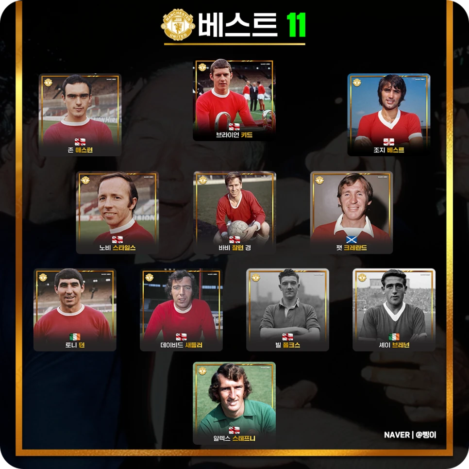 알렉스 스테프니, 토니 던, 데이비드 새들러, 빌 폴크스, 셰이 브레넌, 노비 스타일스, 바비 찰턴, 팻 크레란드, 존 애스턴, 브라이언 키드, 조지 베스트로 구성한 맨체스터 유나이티드 베스트 11 전술판