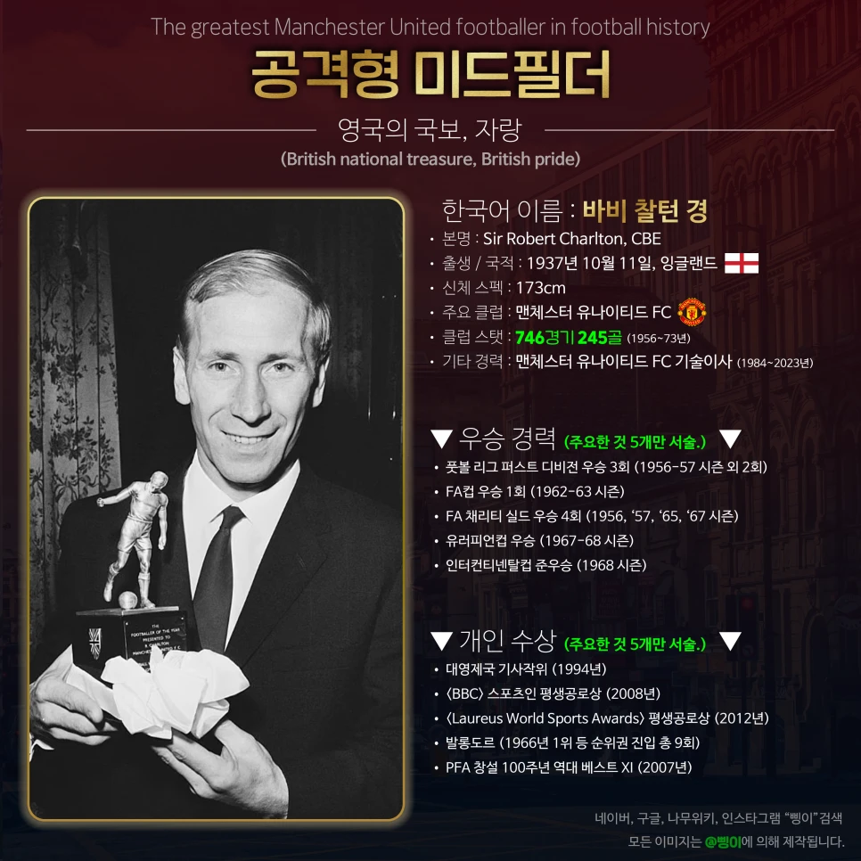 바비 찰턴 경 공격형 미드필더 상세 정보 디자인