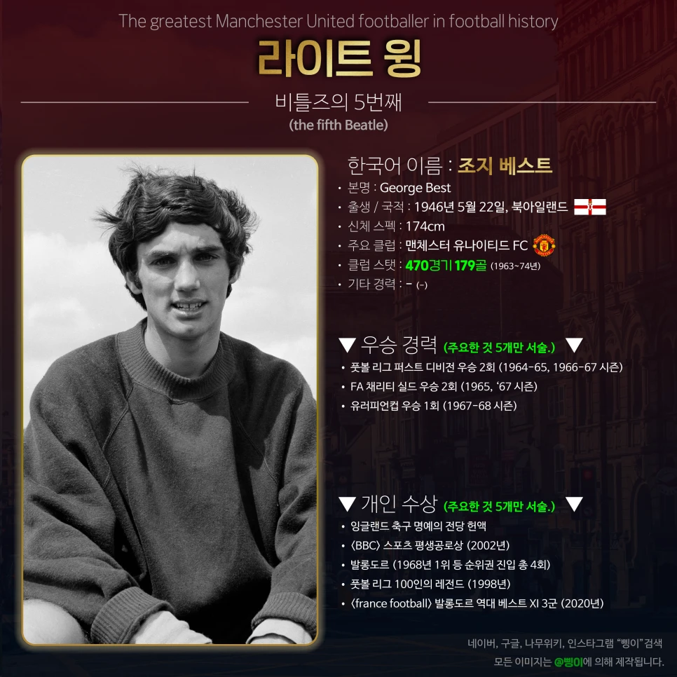조지 베스트 라이트 윙 상세 정보 디자인