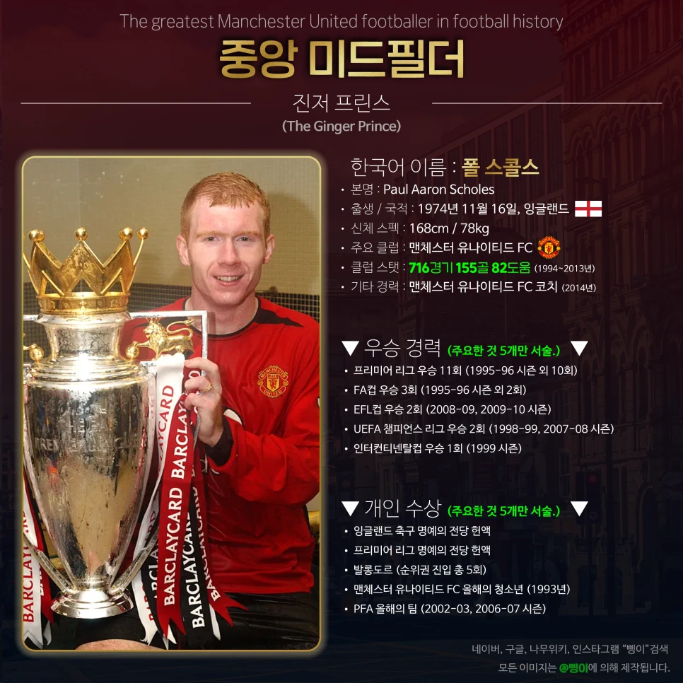 폴 스콜스 중앙 미드필더 상세 정보 디자인