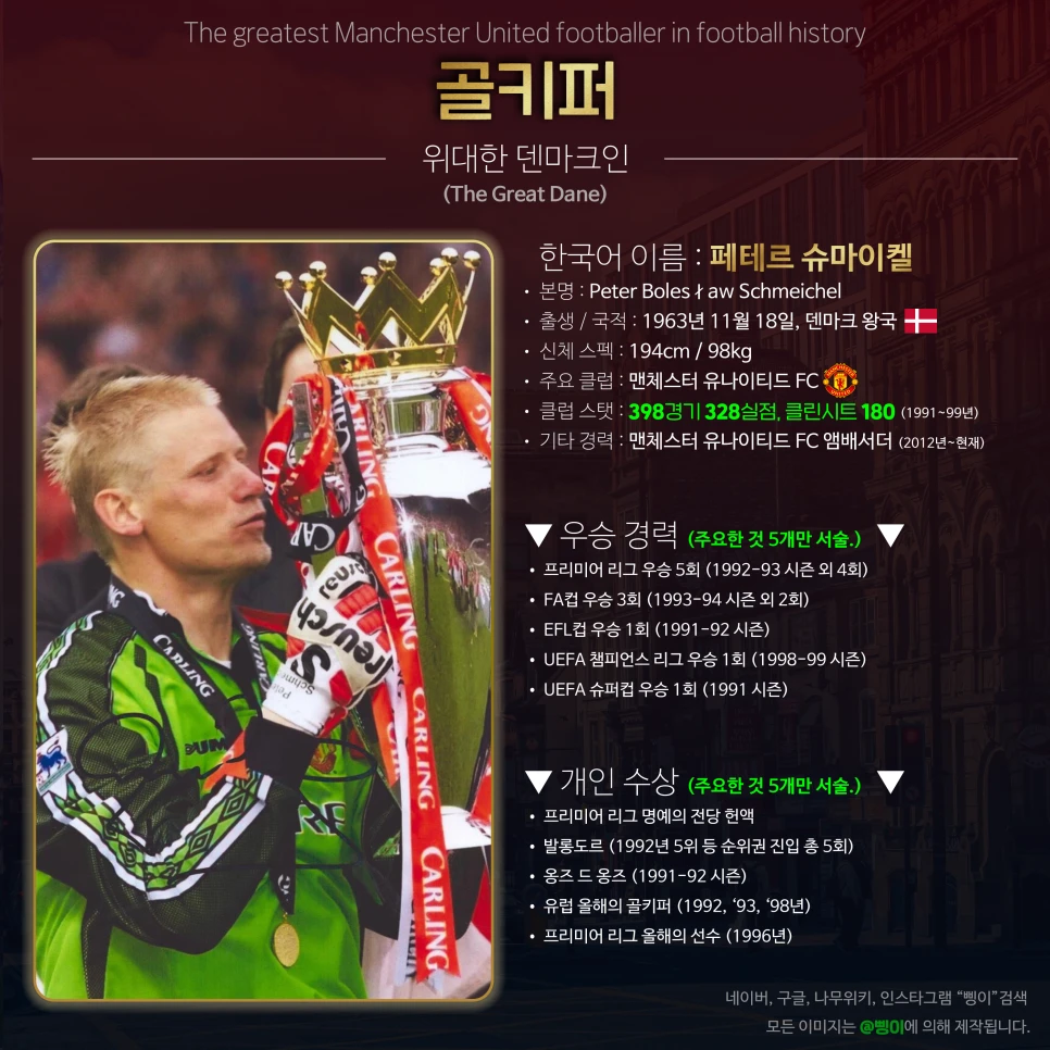 페테르 슈마이켈 골키퍼 상세 정보 디자인