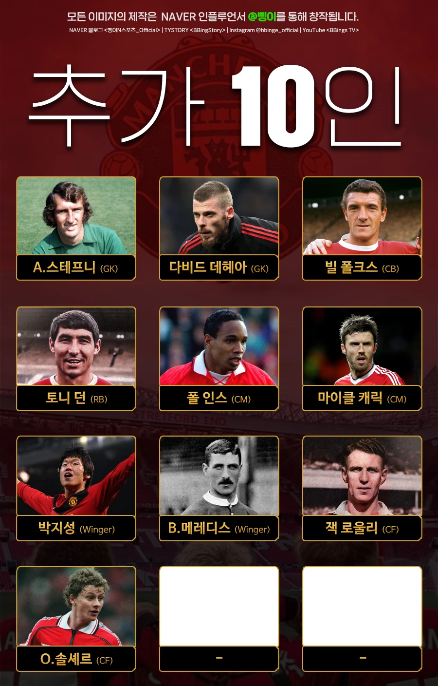 맨체스터 유나이티드 FC 역대 베스트 11 추가 10인 편집물