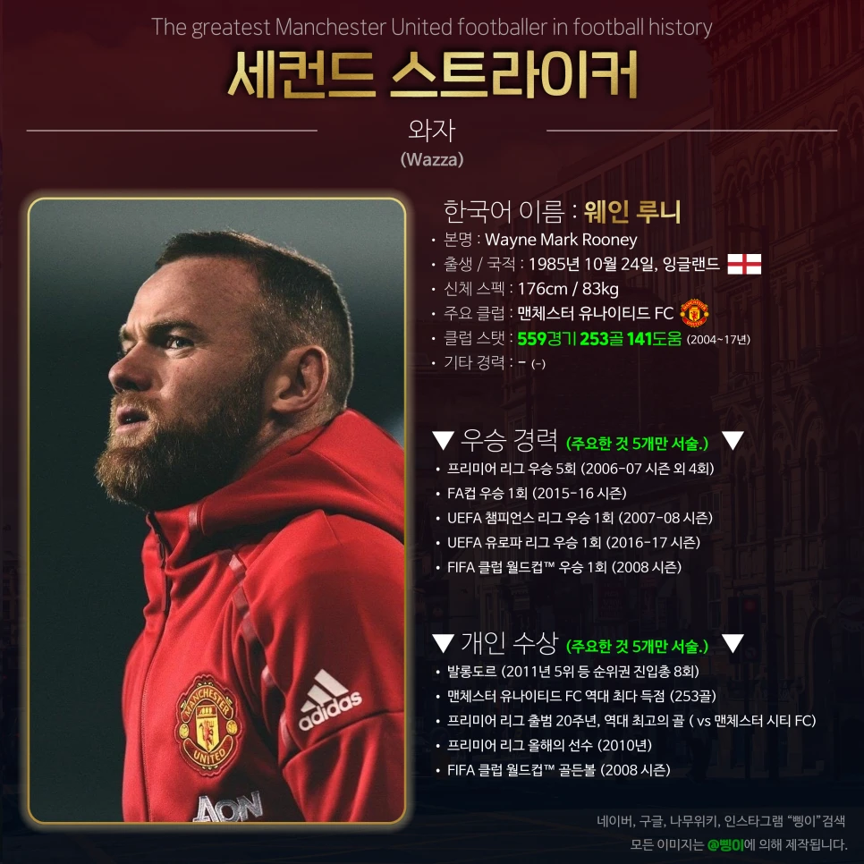 웨인 루니 세컨드 스트라이커 상세 정보 디자인