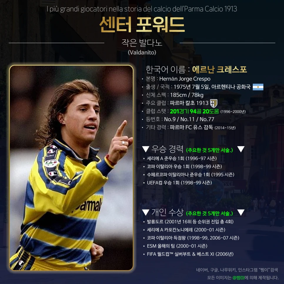 에르난 크레스포 센터 포워드 상세 정보 디자인