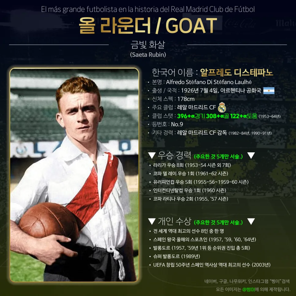 알프레도 디스테파노 올라운더 상세 정보 디자인