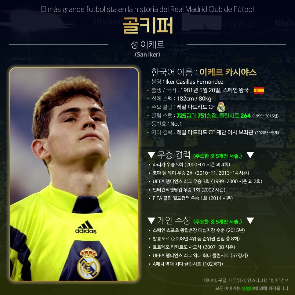 이케르 카시야스 골키퍼 상세 정보 디자인