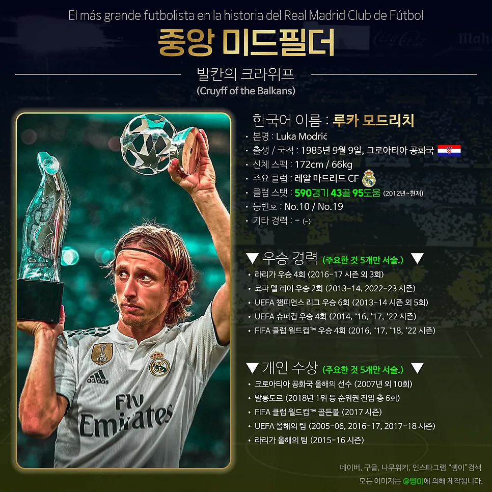 루카 모드리치 중앙 미드필더 상세 정보 디자인
