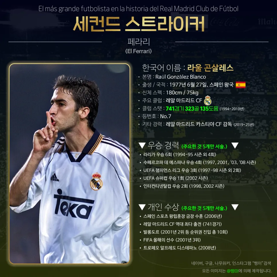 라울 곤살레스 세컨드 스트라이커 상세 정보 디자인
