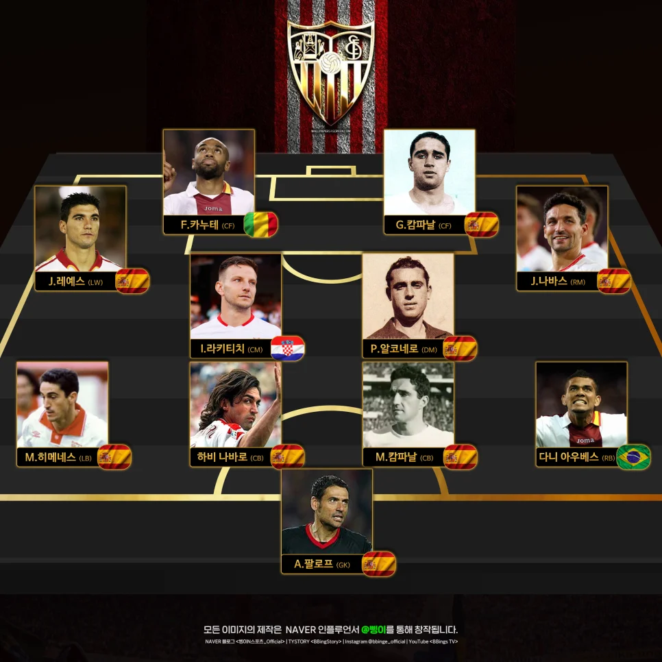 4-4-2 대형으로 배치한 세비야 FC 역대 베스트 11