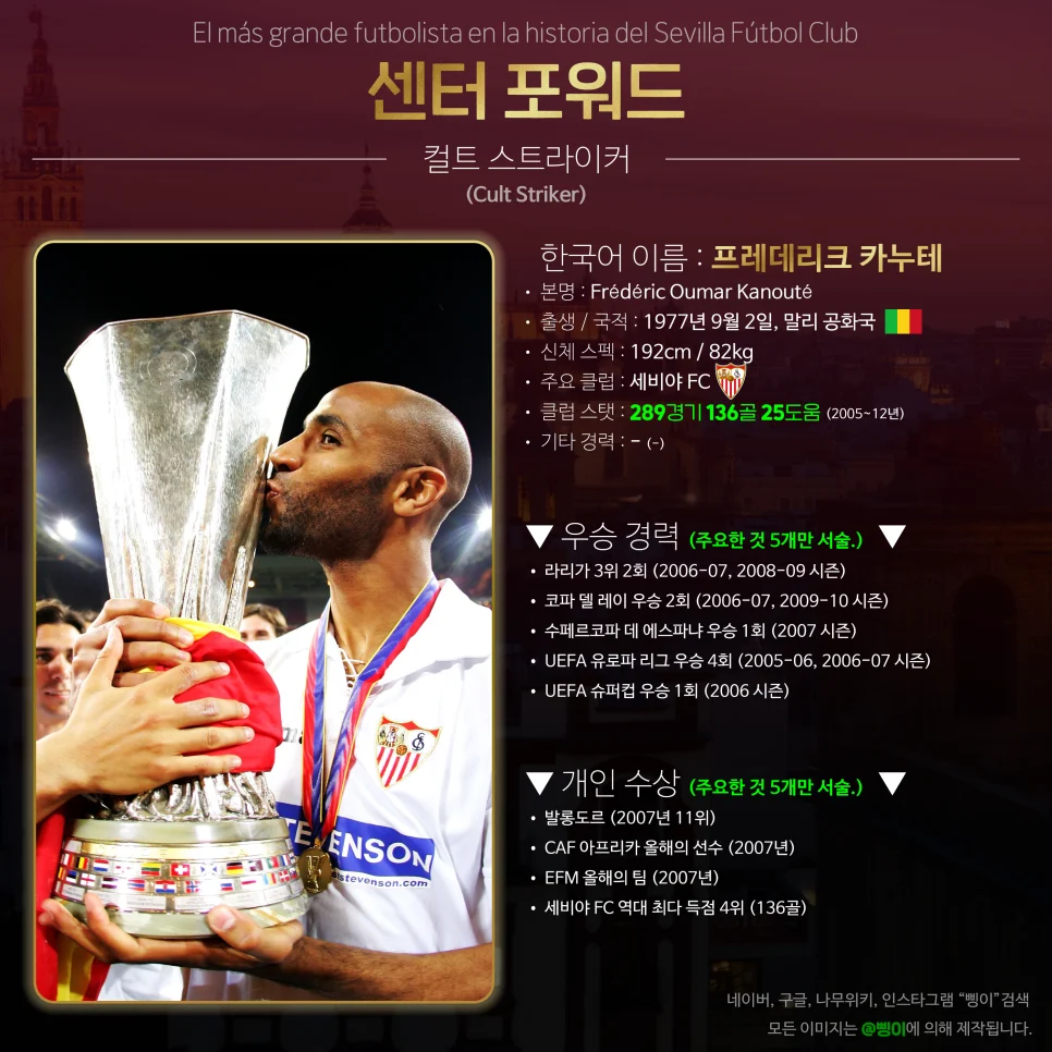 프레데리크 카누테 센터 포워드 상세 정보 디자인