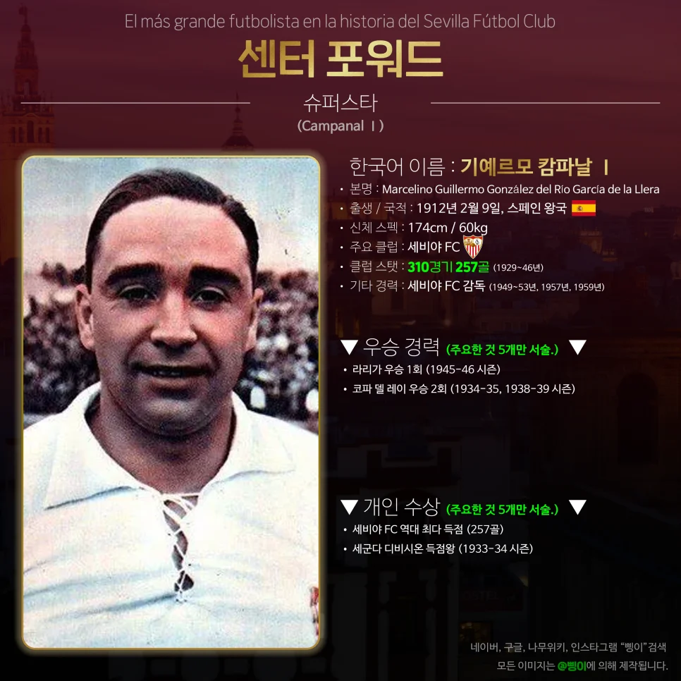 기예르모 캄파날 센터 포워드 상세 정보 디자인