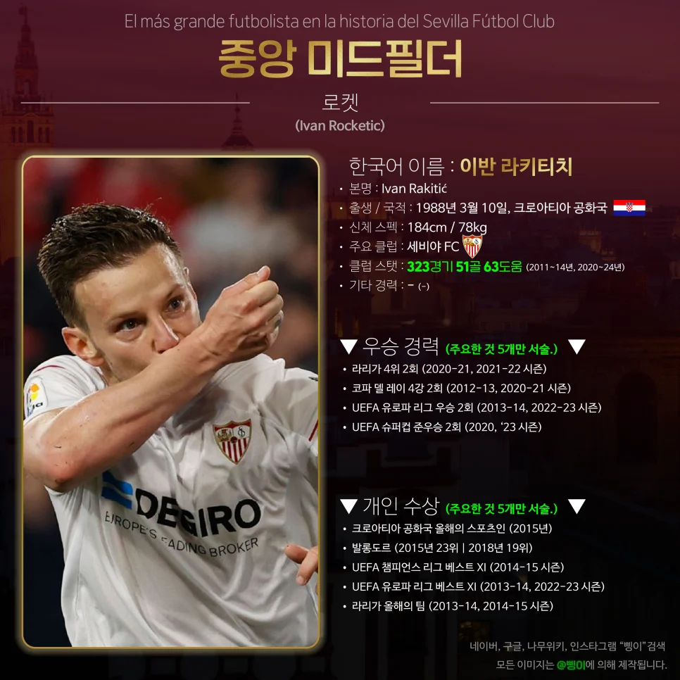 이반 라키티치 중앙 미드필더 상세 정보 디자인