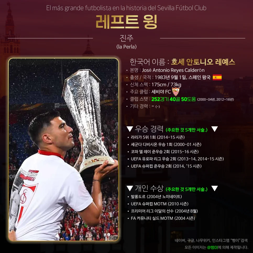 호세 안토니오 레예스 레프트 윙 상세 정보 디자인