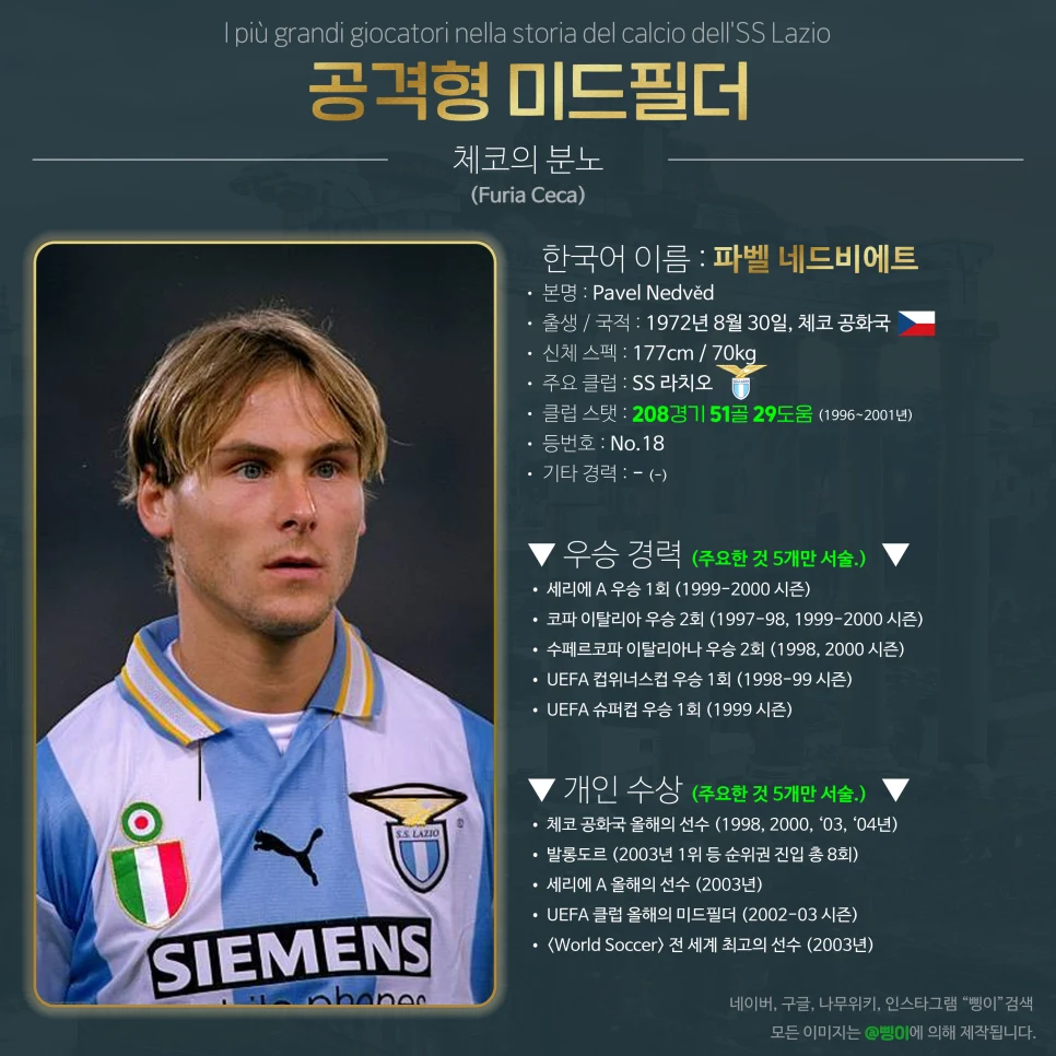 파벨 네드베트 공격형 미드필더 상세 정보 디자인