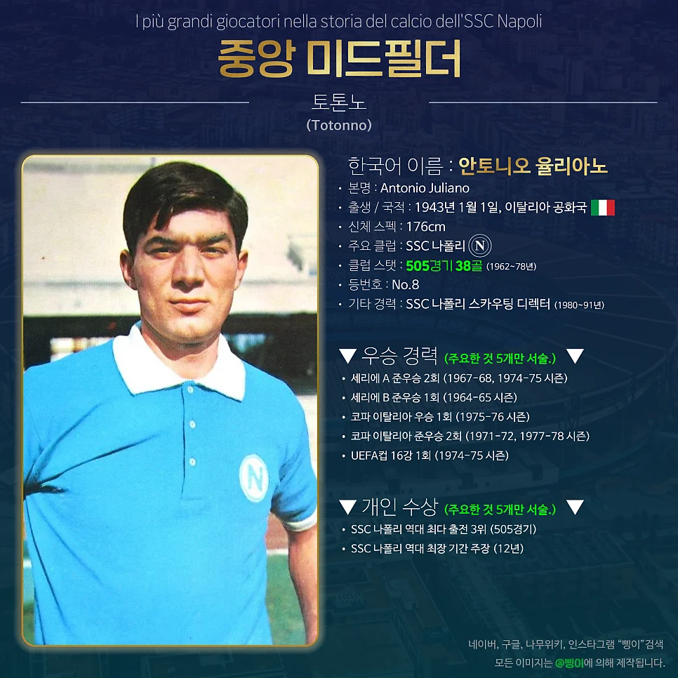 안토니오 율리아노 중앙 미드필더 상세 정보 디자인