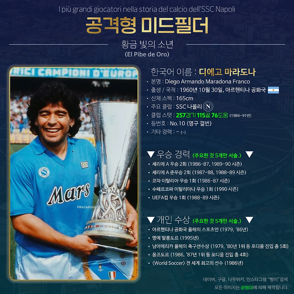 디에고 마라도나 공격형 미드필더 상세 정보 디자인