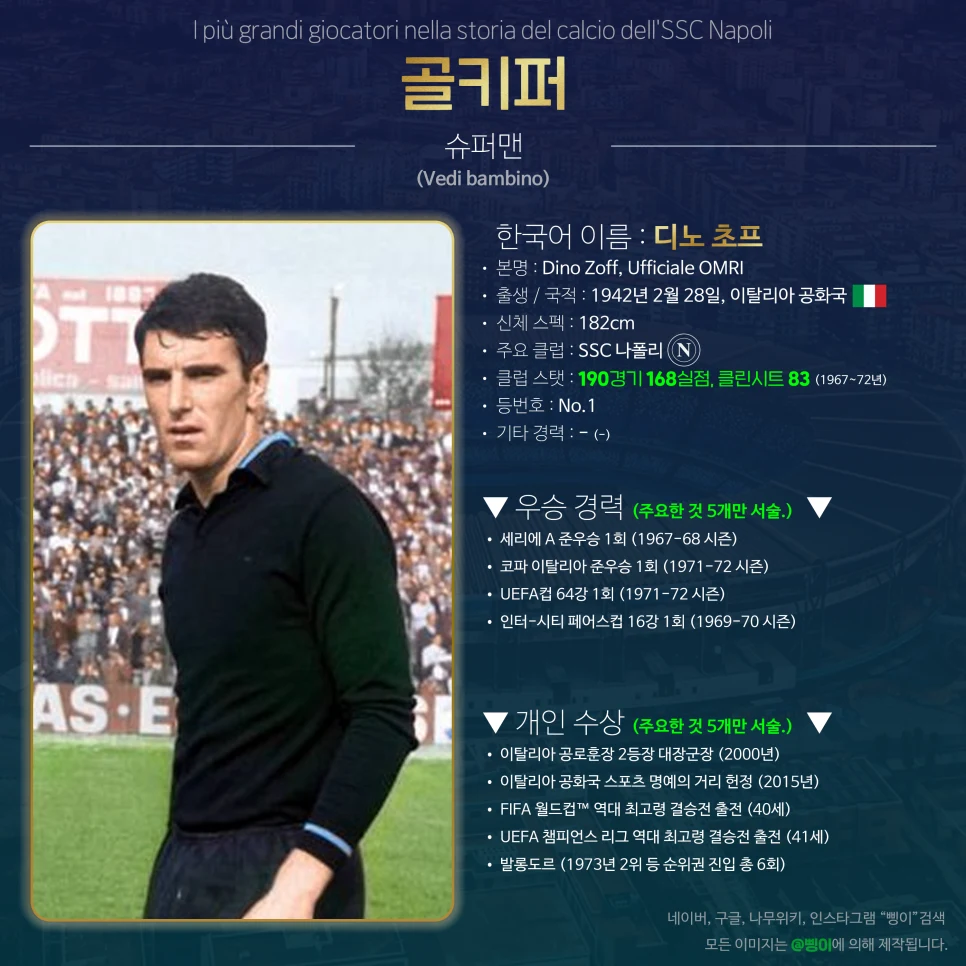 디노 초프 골키퍼 상세 정보 디자인