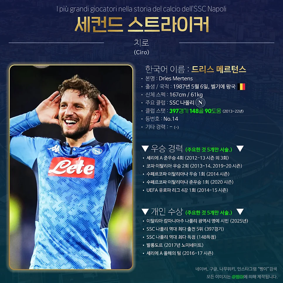 드리스 메르턴스 세컨드 스트라이커 상세 정보 디자인