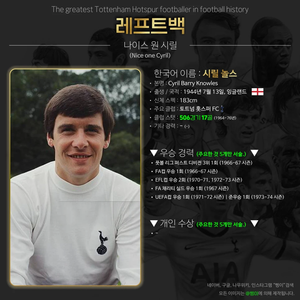 시릴 놀스 레프트백 상세 정보 디자인